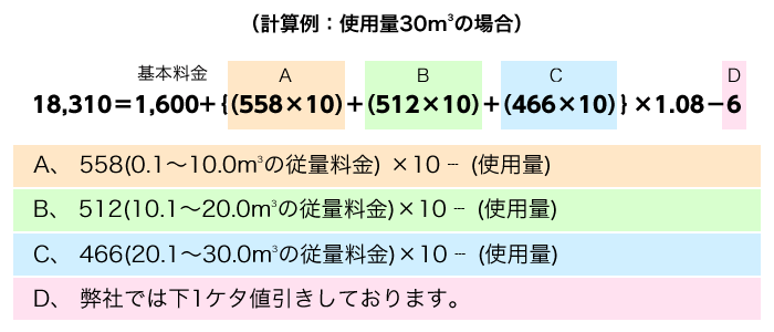 計算例：使用量30m3の場合